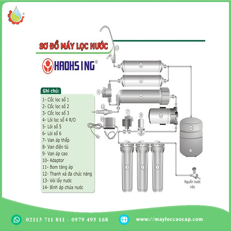 Máy lọc nước HM-2682 2 vòi Ấm Nóng