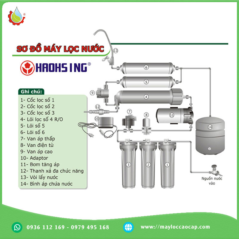 Máy lọc nước nóng lạnh ấm HAOHSING HM900 2