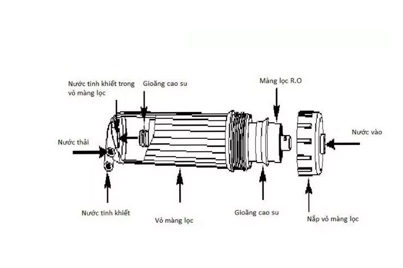 Lắp đặt màng RO
