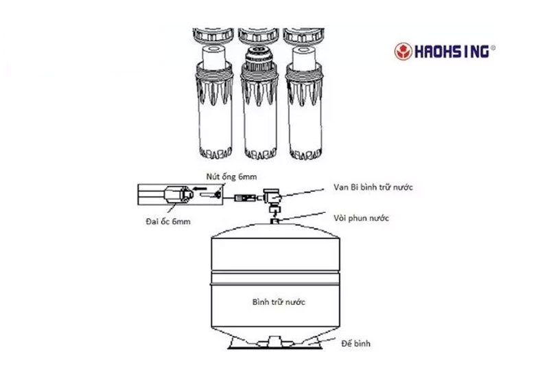 Lắp đặt 3 lõi lọc thô và lắp bình áp