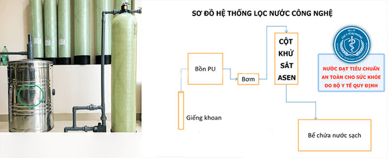 Những tác hại của nước nhiểm sắt phèn đối với sức khỏe