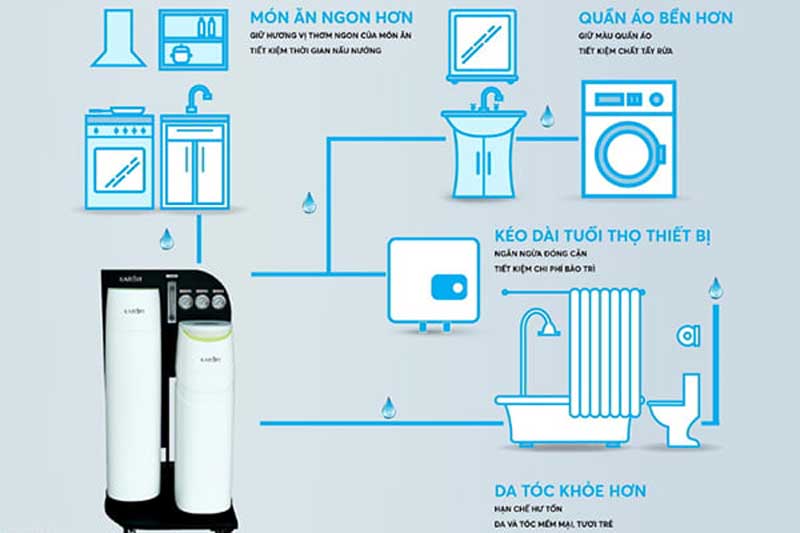 Thông số kỹ thuật hệ thống lọc tổng Karofi KTF-888