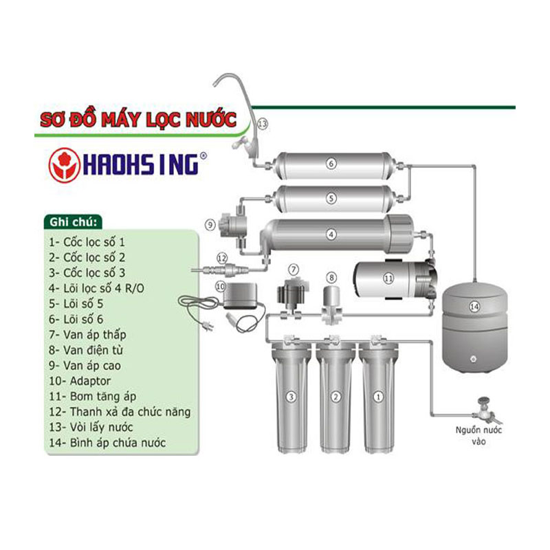 MÁY LỌC NƯỚC HAOHSING HM-2687