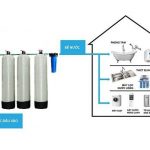 Hệ thống lọc nước gia đình – Máy lọc tổng đầu nguồn