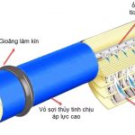 Màng lọc RO là gì ? Cấu tạo và nguyên lý hoạt động màng RO lọc nước