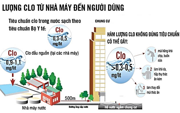 Cách xử lý nước máy gia đình tốt nhất