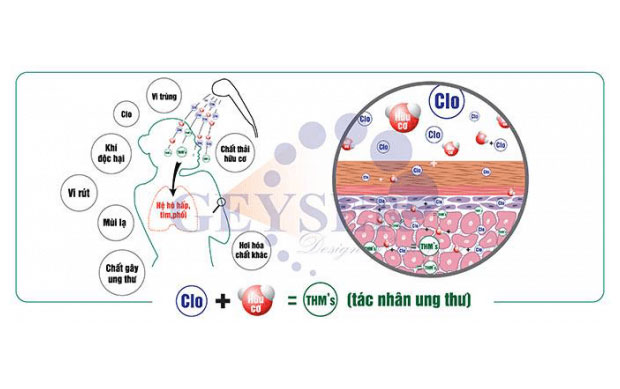 Cách xử lý nước máy gia đình tốt nhất