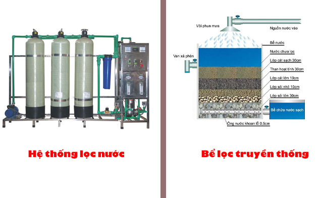 Lắp đặt hệ thống lọc nước tại Vĩnh Yên Vĩnh Phúc