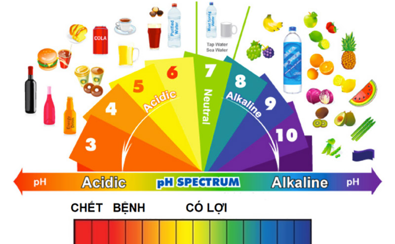 Nước sạch có độ PH là bao nhiêu?