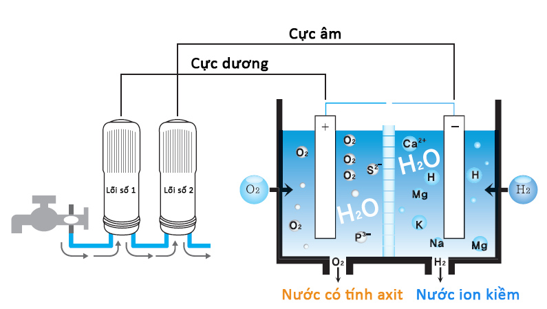 Máy lọc nước ion kiềm điện giải Crewelter 9 (Full option)