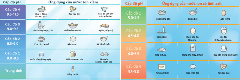 Máy lọc nước ion kiềm điện giải Crewelter 7 Enkinon