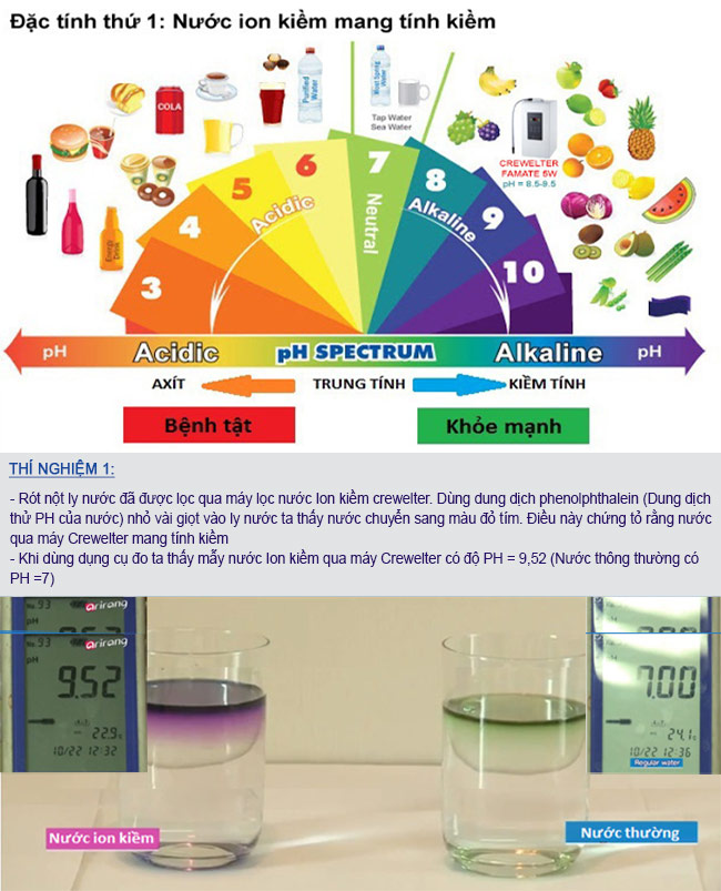 Máy lọc nước ion kiềm điện giải Crewelter 7 Enkinon