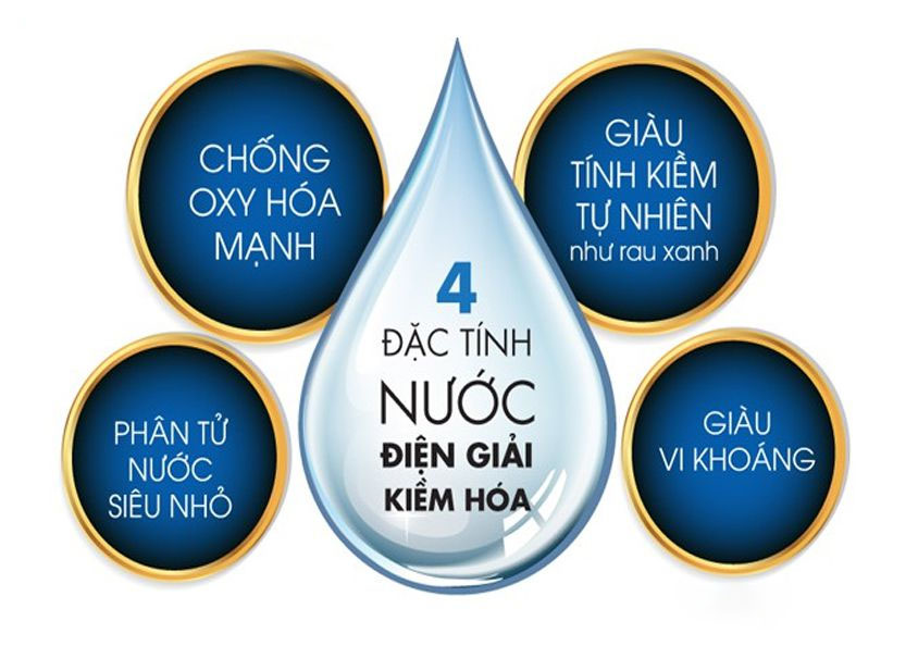 Máy lọc nước kiềm Trim Ion Grace