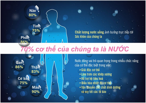 Máy lọc nước ion kiềm OHAY