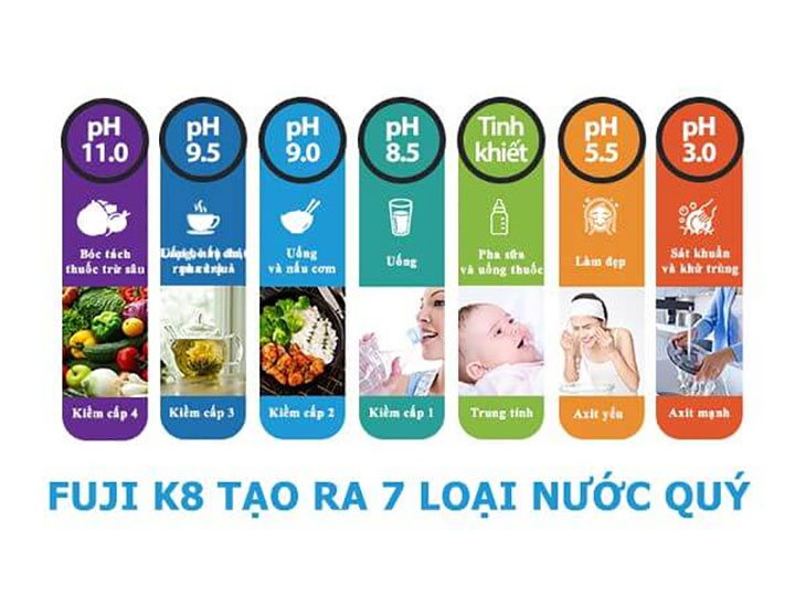 Dòng máy lọc nước ion kiềm Fuji Smart trang bị 7 tấm điện cực thế hệ mới Smart 4.0 với khả năng điện phân nước vượt trội.