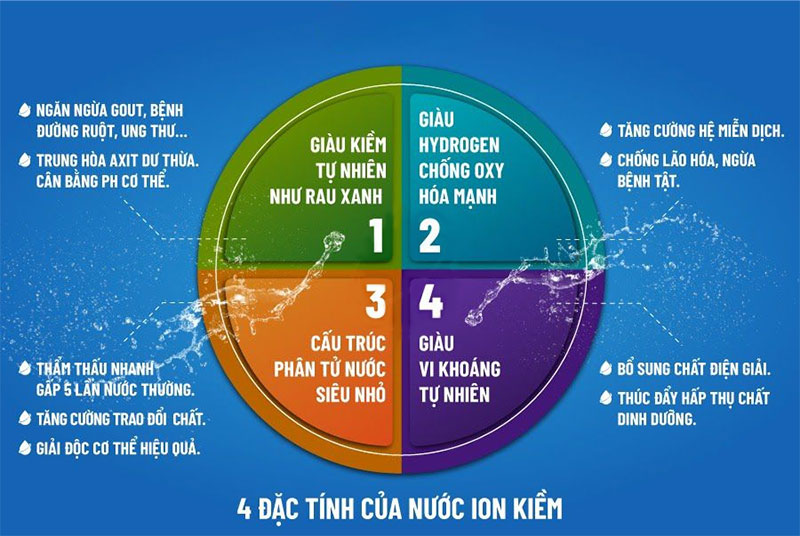 Nước ion kiểm là gì