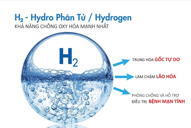 Nước ion kiểm là gì