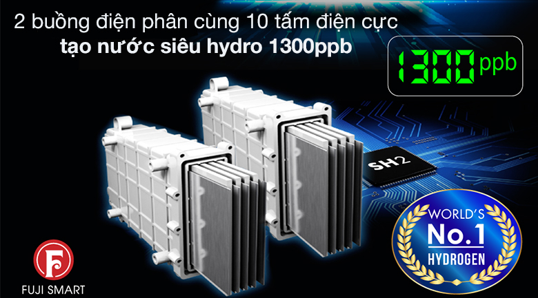 Công nghệ Siêu Hydro độc quyền với 2 buồng điện phân kép và chip SH2