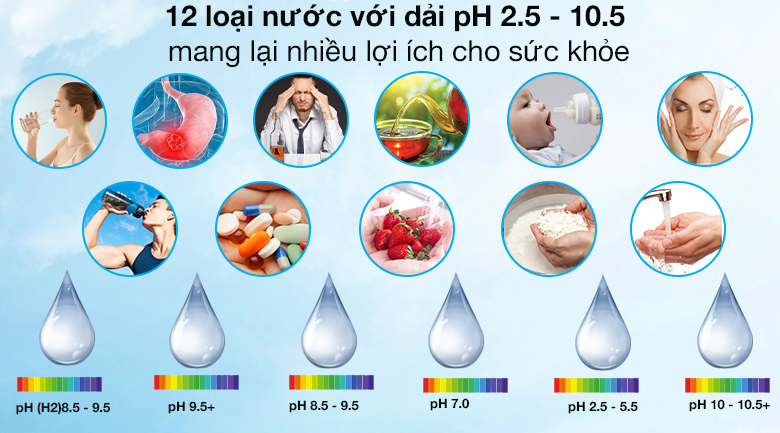 Tạo đến 12 loại nước chức năng, độ pH từ 2.5 đến 10.5