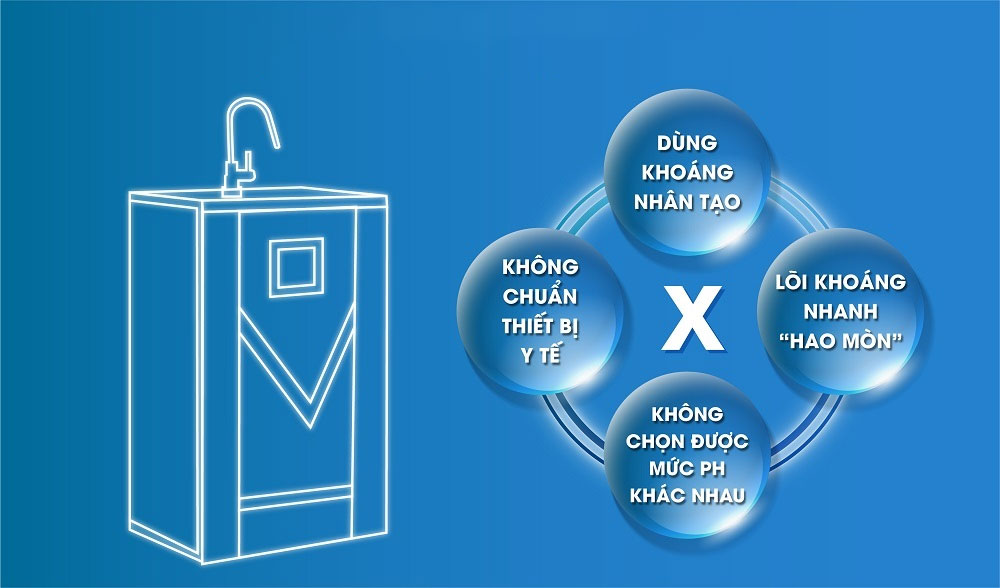 Những sai lầm khi mua máy lọc nước ion kiềm