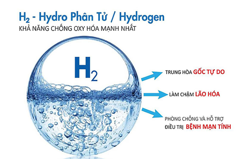 Giải thích quá trình nhiễm toan gây tăng huyết áp