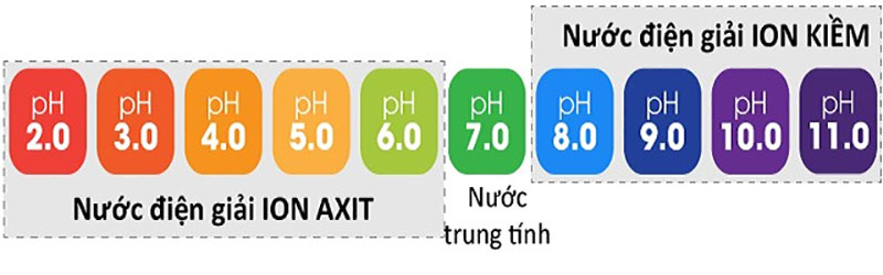 Công dụng của nước ion kiềm với chứng ợ nóng