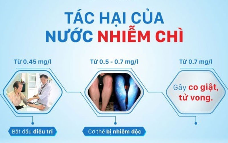 Nếu nguồn nước nhiễm chì