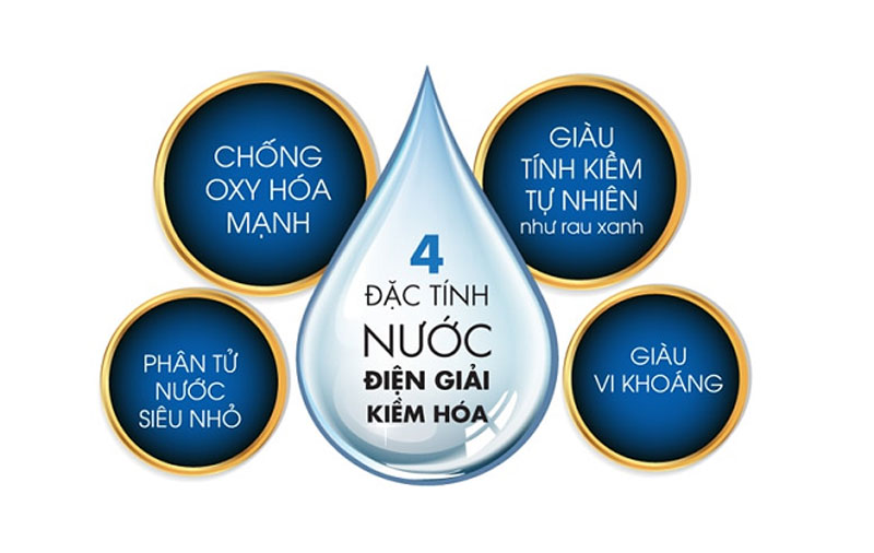 Tìm hiểu về nước điện giải ion kiềm