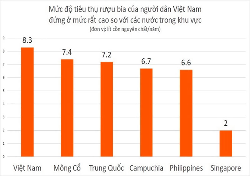 Nước điện giải ion kiềm hỗ trợ giải độc rượu bia như thế nào?