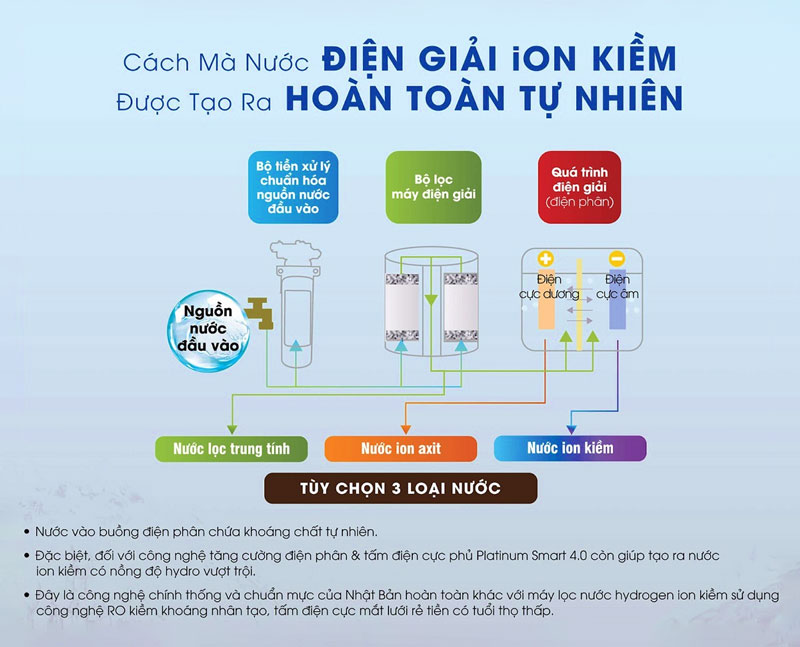 Hạt vi nhựa có trong nước có gây hại cho sức khỏe không?