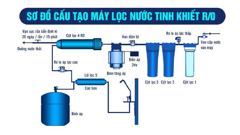 Lợi ích khi sử dụng dịch vụ của công ty