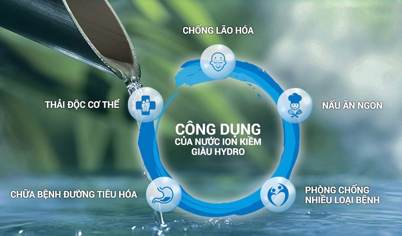 Lựa chọn khác để thay thế?