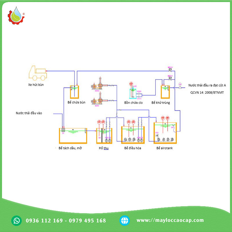 HỆ THỐNG XỬ LÝ NƯỚC THẢI SINH HOẠT 2
