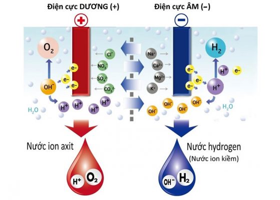 Nước Hydrogen là gì